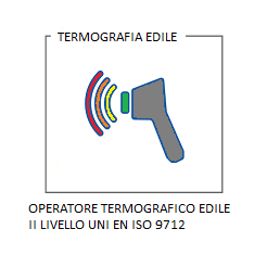 Termoedile